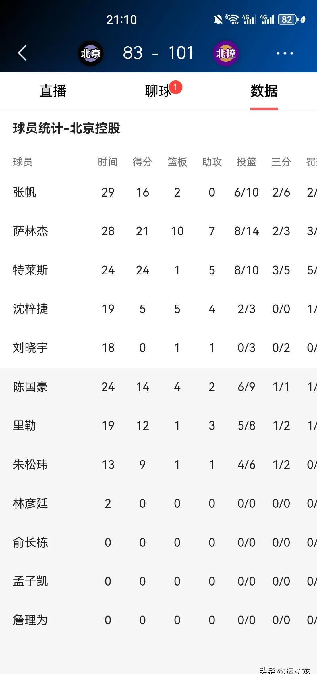 三分狂潮:北京队三分球命中率突破40%,火力全开!的简单介绍 三分狂潮:北京队三分球命中率突破40%,火力全开!的简单介绍