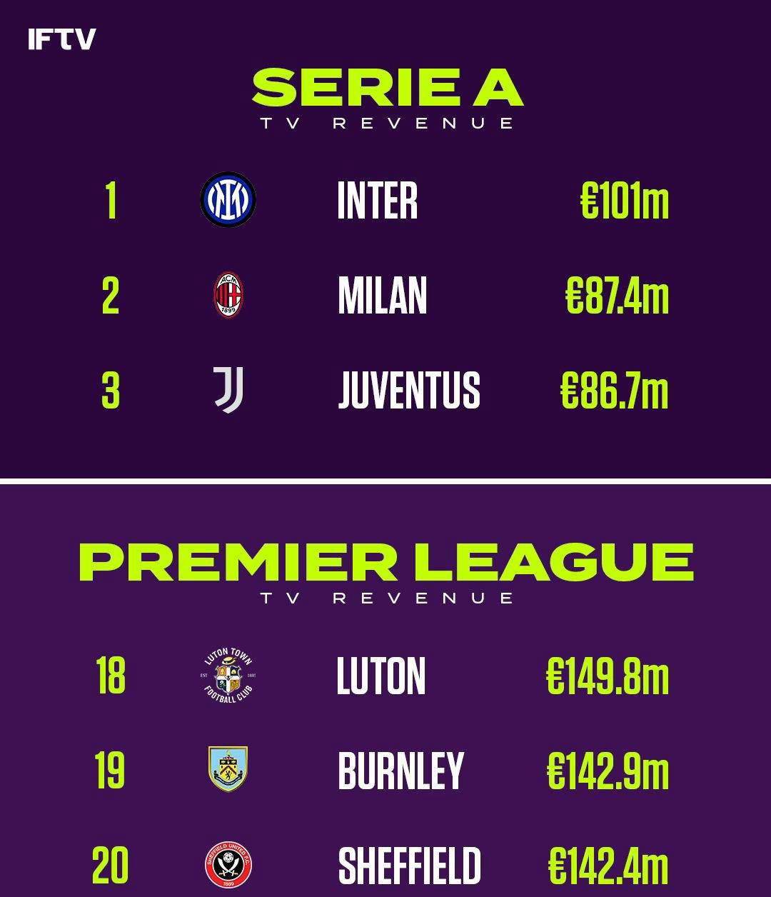 意甲豪门纷纷引援,豪华阵容再升级 意甲豪门纷纷引援,豪华阵容再升级